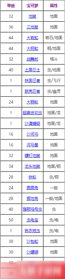 寶可夢(mèng)劍盾挖洞怎么學(xué) 挖洞技能屬性效果分享