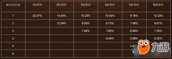 爐石傳說酒館戰(zhàn)棋如何上分-爐石傳說酒館戰(zhàn)棋下棋心得