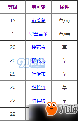 《寶可夢(mèng)劍盾》魔法葉技能介紹！