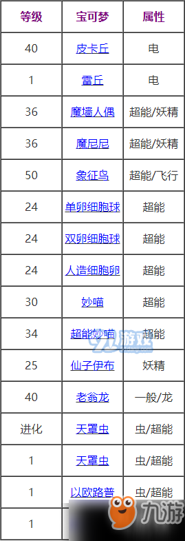 寶可夢劍盾光墻效果是什么？光墻技能效果說明