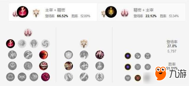 《LOL》9.22上单梦魇符文出装加点