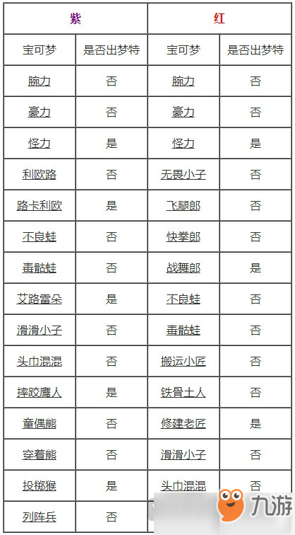 寶可夢劍盾曠野地帶精靈分布圖 寶可夢劍盾曠野地帶精靈分布大全總匯