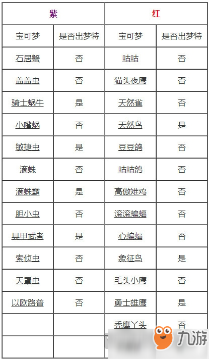 宝可梦剑盾旷野地带精灵分布图 宝可梦剑盾旷野地带精灵分布大全总汇