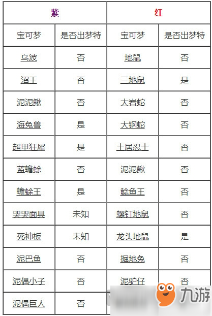 宝可梦剑盾旷野地带精灵分布图 宝可梦剑盾旷野地带精灵分布大全总汇