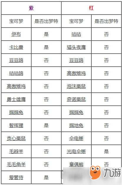 宝可梦剑盾旷野地带精灵分布图 宝可梦剑盾旷野地带精灵分布大全总汇