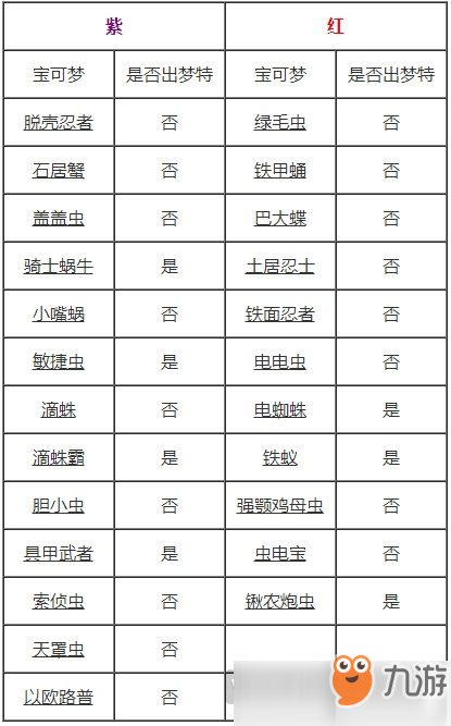 宝可梦剑盾旷野地带精灵分布图 宝可梦剑盾旷野地带精灵分布大全总汇