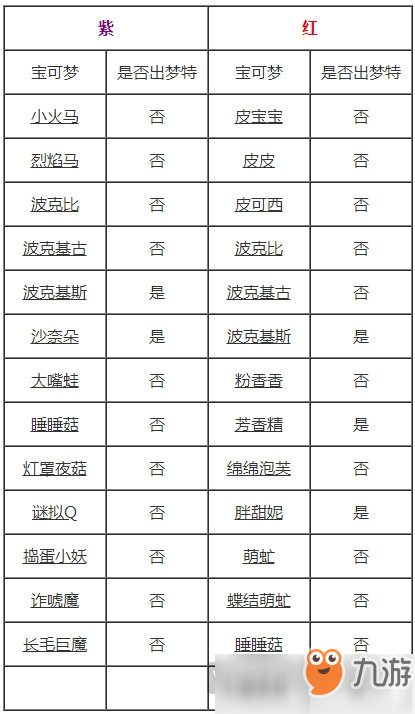 寶可夢劍盾曠野地帶精靈分布圖 寶可夢劍盾曠野地帶精靈分布大全總匯