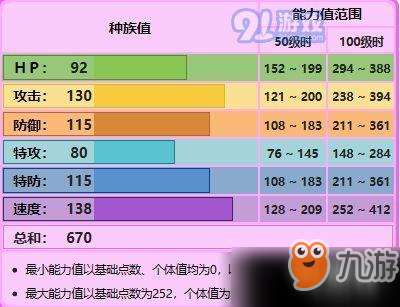 寶可夢劍盾有哪些神獸 全神獸屬性詳情匯總