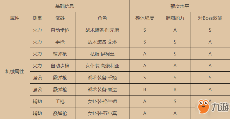 双生视界机械哪个角色比较强_双生视界机械角色强度排行榜