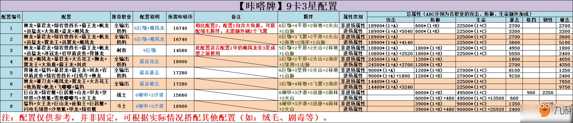 不休的烏拉拉咔嗒牌怎么搭配？咔嗒牌陣容搭配攻略