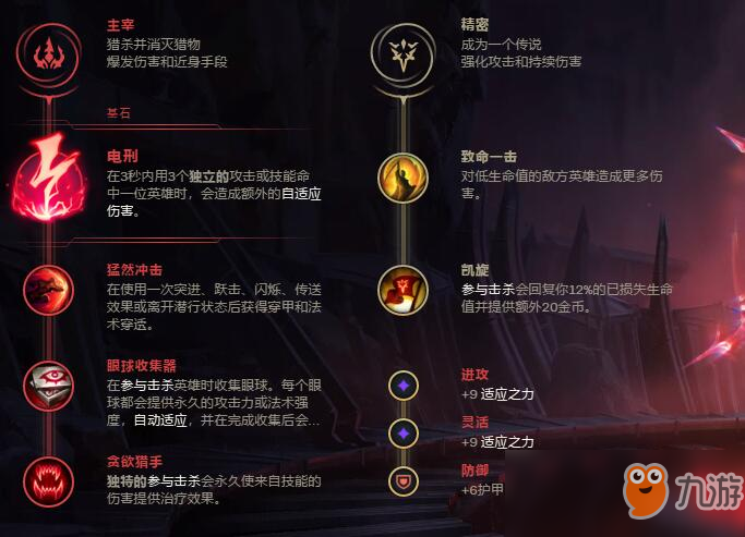 《LOL》無限火力小魚人出裝推薦