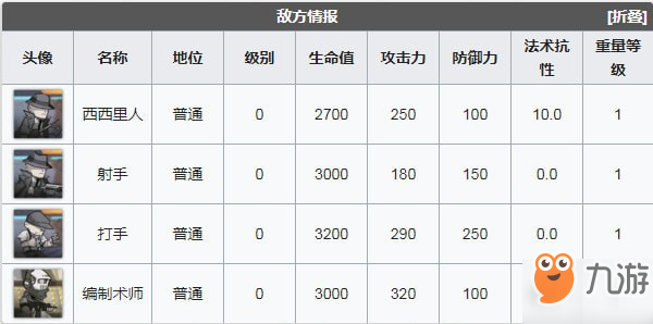 明日方舟CB-4怎么打 明日方舟CB-4 7:59PM攻略