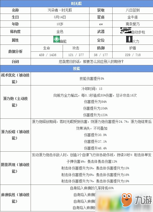 雙生視界污染者時無暇什么技能 污染者時無瑕技能屬性介紹