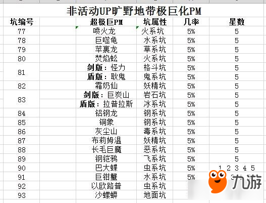 《宝可梦剑盾》超极巨化以欧路普捕捉经验分享