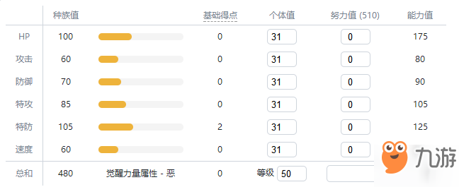 寶可夢(mèng)劍盾胖嘟嘟介紹 胖嘟嘟種族值特性圖鑒大全