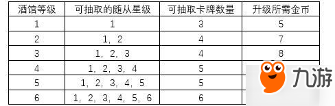 爐石傳說酒館戰(zhàn)旗機制玩法詳解 新手入門必看寶典