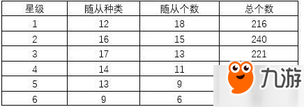 爐石傳說酒館戰(zhàn)旗機制玩法詳解 新手入門必看寶典