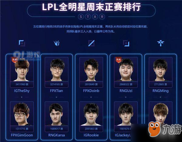 2019LPL全明星投票结果是什么 LOL2019全明星LPL赛区投票结果分享