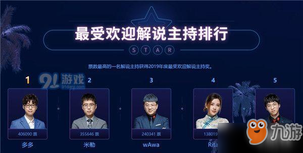 2019LPL全明星投票结果是什么 LOL2019全明星LPL赛区投票结果分享