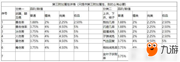 暴走大侠怎么打金族速度快 暴走大侠打金族技巧