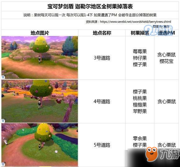 《精靈寶可夢(mèng)：劍/盾》樹(shù)果都在哪掉落 全樹(shù)果掉落匯總詳覽