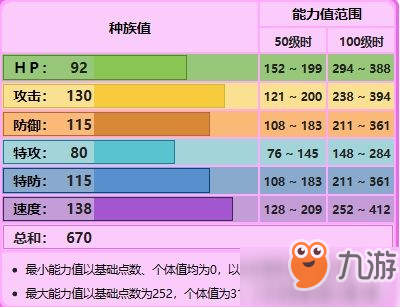 寶可夢劍盾神獸有哪些 神獸屬性匯總介紹