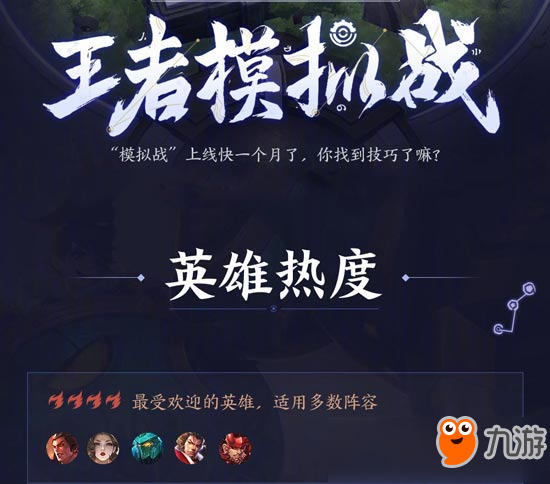 <a id='link_pop' class='keyword-tag' href='https://www.9game.cn/wzry/'>王者荣耀</a>王者模拟战成就，英雄热度，羁绊克制一览