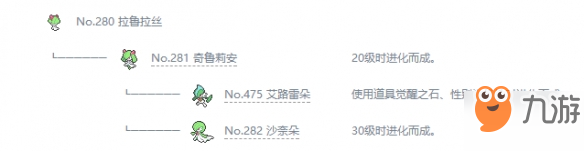 寶可夢(mèng)劍盾拉魯拉絲進(jìn)化屬性圖鑒