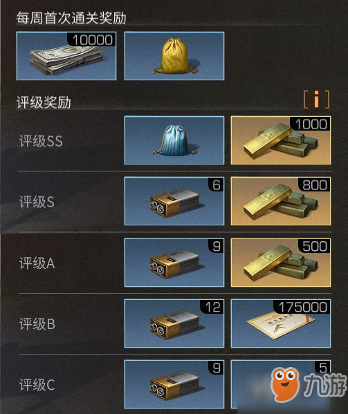 明日之后区域行动之供电厂怎么过