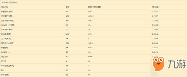 明日方舟危机合约奖励无限池怎么搬空？无限池材料搬空最完美技巧分享[视频][多图]