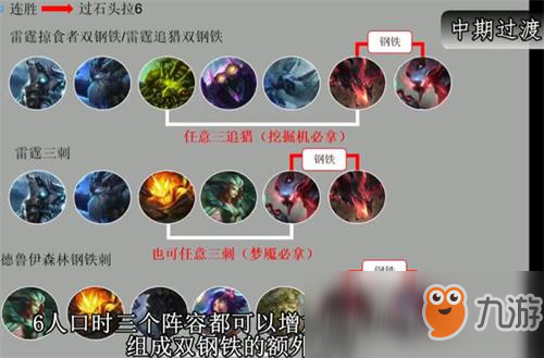 《LOL》云頂之弈飛天螳螂陣容攻略