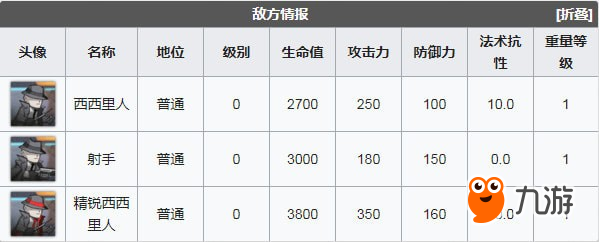 明日方舟喧鬧法則CB-3怎么打？CB-3平民低配打法攻略[視頻][多圖]