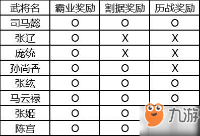 三国志战略版逐鹿天下赛季奖励分享 逐鹿天下有什么奖励