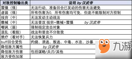 三國(guó)志戰(zhàn)略版戰(zhàn)法施放方式解析 戰(zhàn)法效果一覽