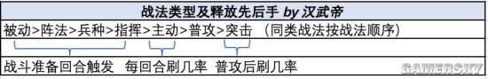 三國(guó)志戰(zhàn)略版戰(zhàn)法施放方式解析 戰(zhàn)法效果一覽