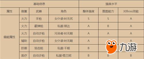 双生视界幽能角色谁最强？幽能角色选择比较与强度排行攻略[视频][多图]