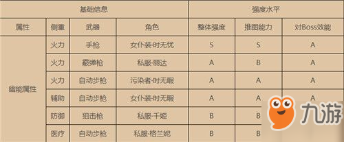 雙生視界幽能角色怎么樣 最強(qiáng)幽能角色選擇推薦[多圖]