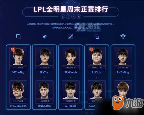 2019LOL全明星有誰？全明星投票結(jié)果一覽