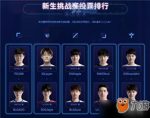 2019LOL全明星有誰？全明星投票結(jié)果一覽