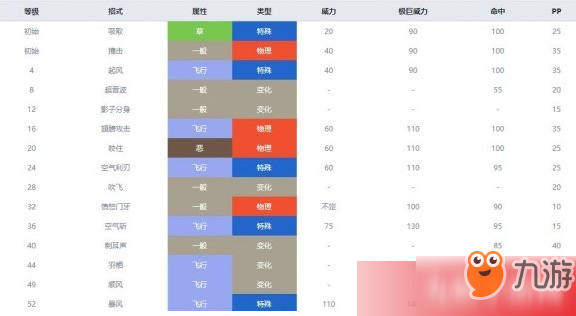 寶可夢(mèng)劍盾龍系精靈有哪些 龍系精靈特性能力介紹