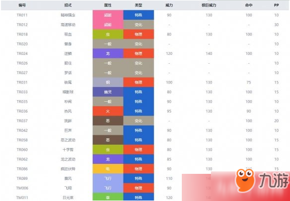 宝可梦剑盾龙系精灵有哪些 龙系精灵特性能力介绍