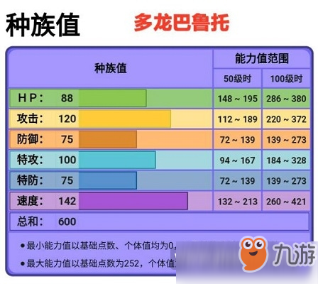 寶可夢(mèng)劍盾個(gè)體值是什么 寶可夢(mèng)劍盾個(gè)體值種族作用說(shuō)明