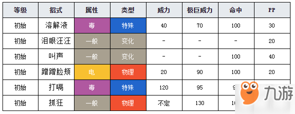 寶可夢劍盾毒電嬰屬性怎么樣