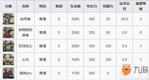 明日方舟喧鬧法則CB-1怎么打？