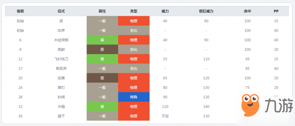 寶可夢劍盾敲音猴性格推薦 敲音猴技能配招隱藏特性介紹