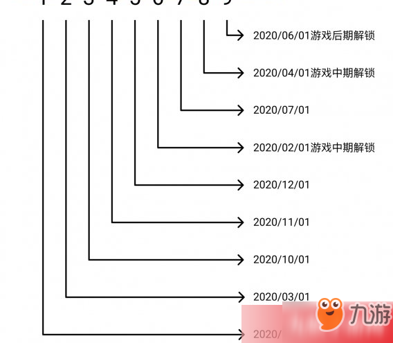 精靈寶可夢曠野地區(qū)抓特定寶可夢 特定寶可夢捕捉方法分享