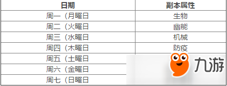 雙生視界協(xié)同出擊怎么玩 協(xié)同出擊玩法攻略