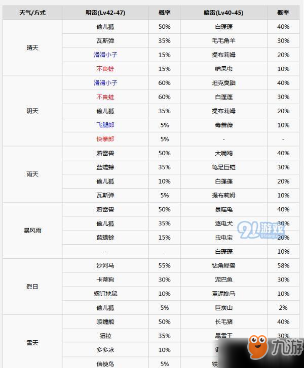 寶可夢(mèng)劍盾沙塵洼地寶有什么精靈 沙塵洼地寶精靈圖鑒一覽