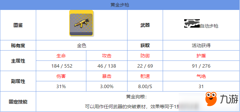 双生视界黄金步枪怎么样 金色武器技能属性攻略