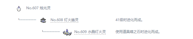 寶可夢(mèng)劍盾燭光靈介紹 燭光靈種族值特性圖鑒大全